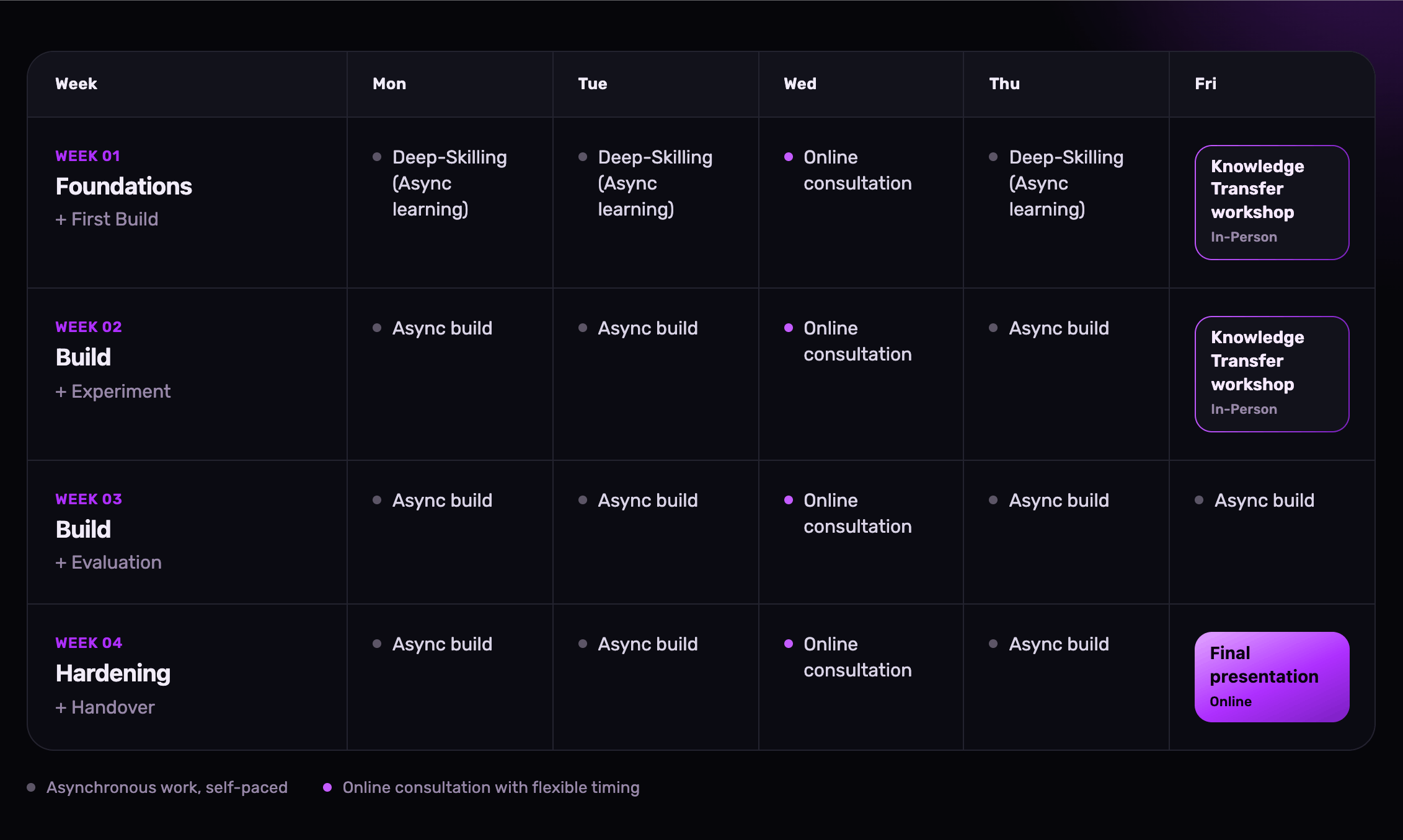 LADP Enterprise 2 LADP Programme Schedule image